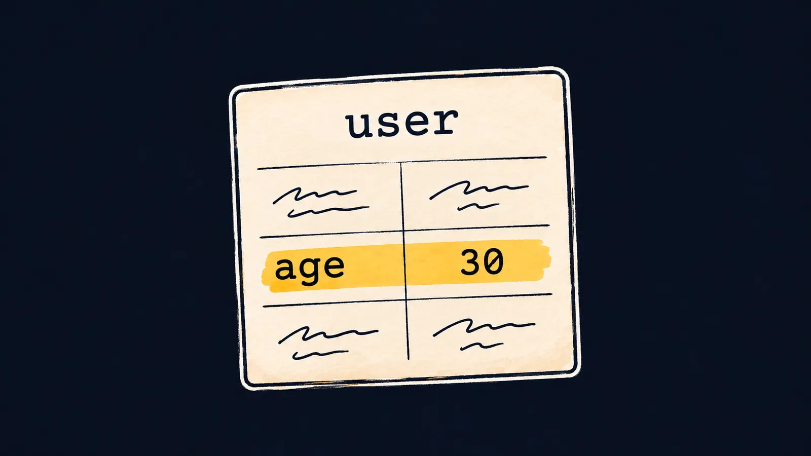 Анкета user из трёх строк: в строке с подписью age стоит значение 30