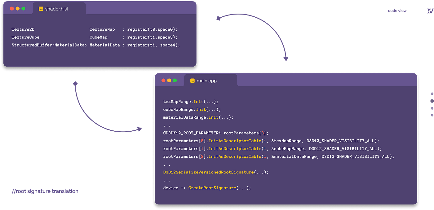 Трансляция корневой сигнатуры из параметров shader.hlsl в настройку C++ rootParameters