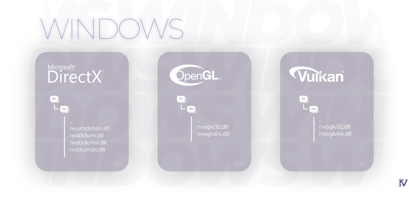Драйверы графических API Windows — DirectX, OpenGL, Vulkan
